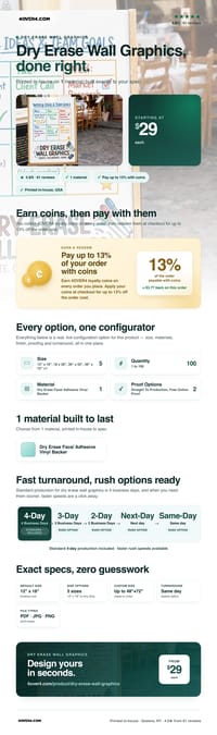 Dry Erase Wall Graphics pricing infographic