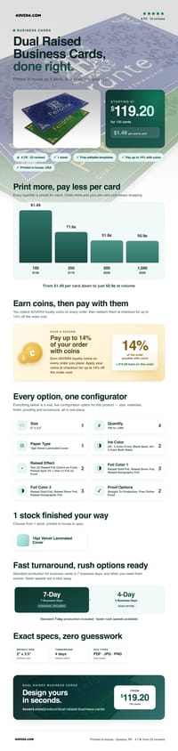 Dual Raised Business Cards pricing infographic