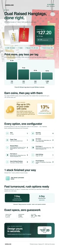 Dual Raised Hangtags pricing infographic