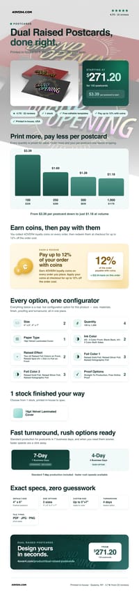 Dual Raised Postcards pricing infographic