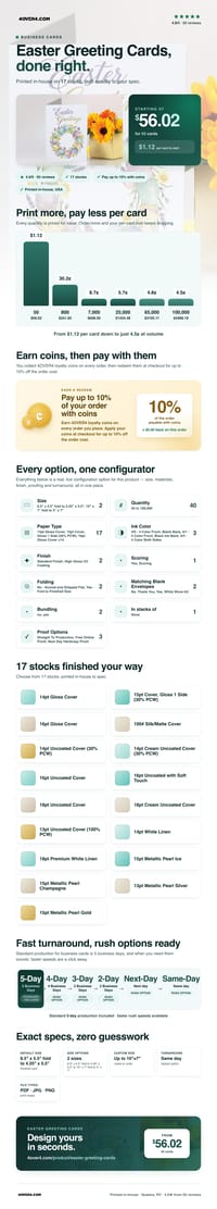 Easter Greeting Cards pricing infographic