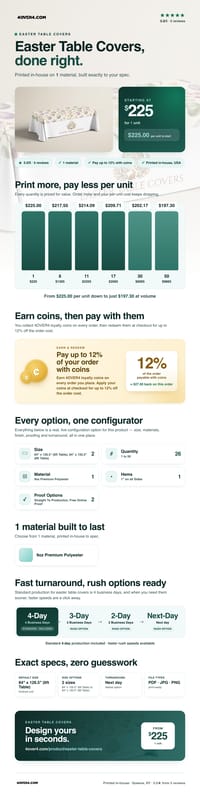 Easter Table Covers pricing infographic
