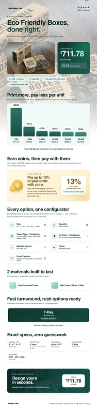 Eco Friendly Boxes pricing infographic