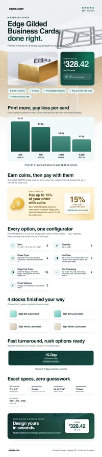 Edge Gilded Business Cards pricing infographic