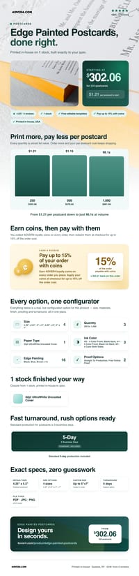 Edge Painted Postcards pricing infographic