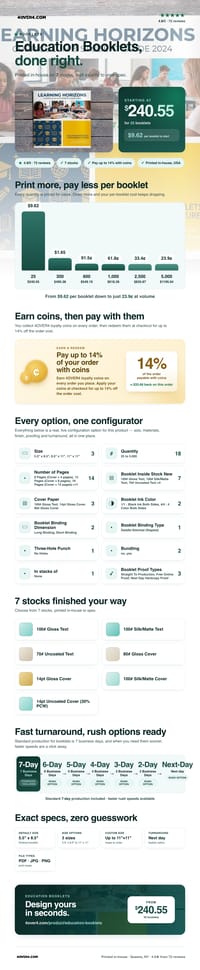 Education Booklets pricing infographic