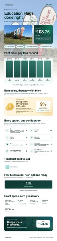 Education Flags pricing infographic