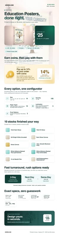 Education Posters pricing infographic