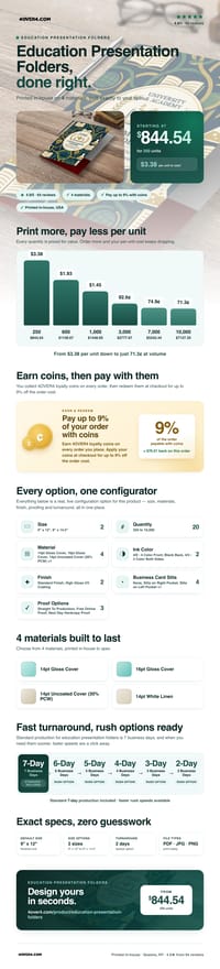Education Presentation Folders pricing infographic