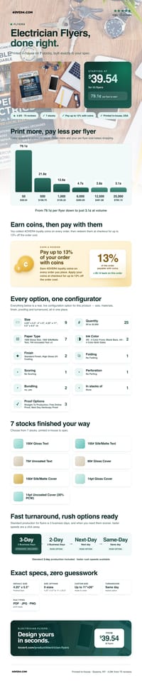 Electrician Flyers pricing infographic