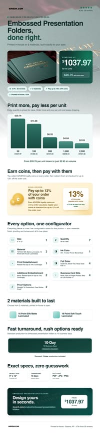 Embossed Presentation Folders pricing infographic