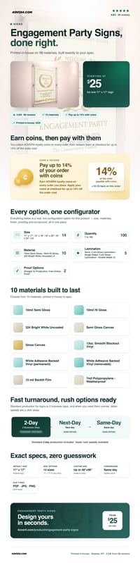 Engagement Party Signs pricing infographic
