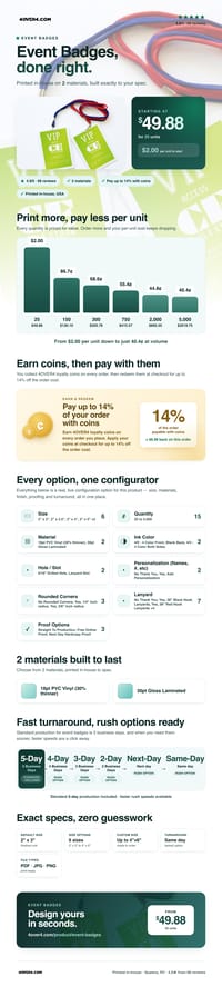 Event Badges pricing infographic