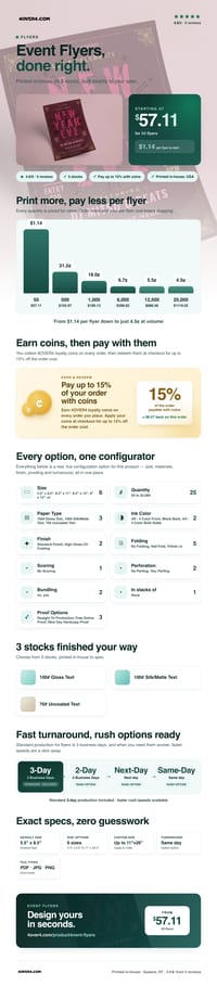 Event Flyers pricing infographic