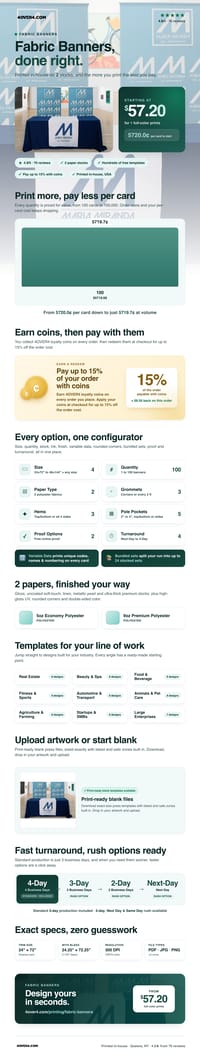 Fabric Banners pricing infographic