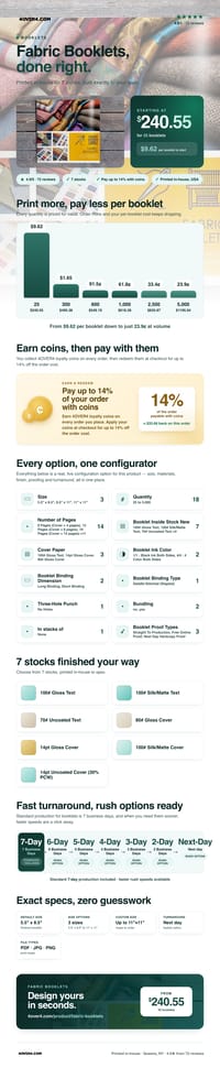Fabric Booklets pricing infographic