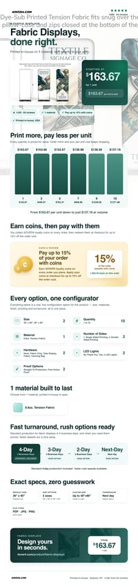 Fabric Displays pricing infographic