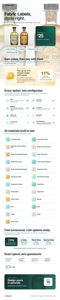 Fabric Labels pricing infographic