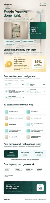 Fabric Posters pricing infographic