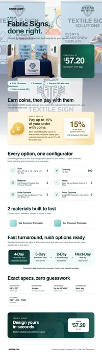 Fabric Signs pricing infographic