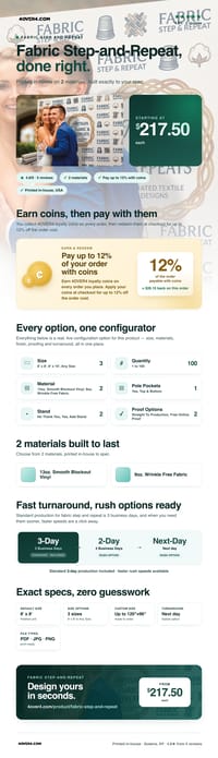 Fabric Step-and-Repeat pricing infographic
