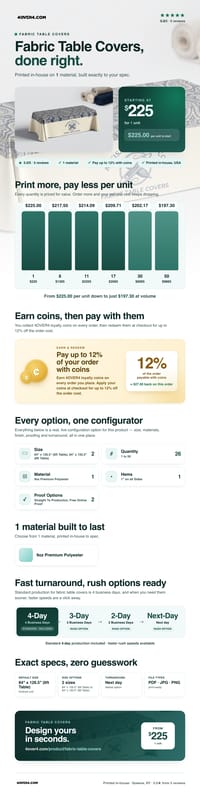 Fabric Table Covers pricing infographic