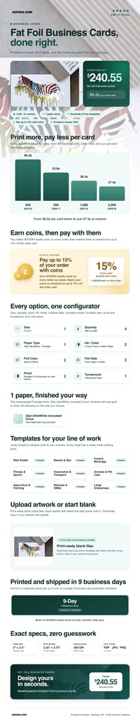 Fat Foil Business Cards pricing infographic