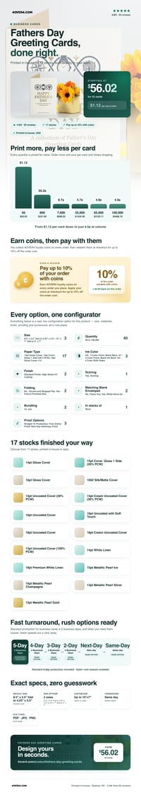 Fathers Day Greeting Cards pricing infographic