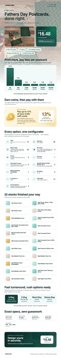 Fathers Day Postcards pricing infographic