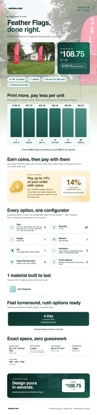 Feather Flags pricing infographic