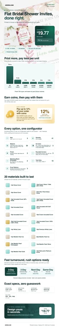 Flat Bridal Shower Invites pricing infographic