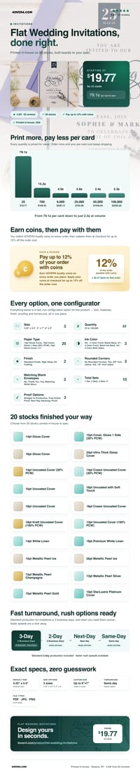 Flat Wedding Invitations pricing infographic