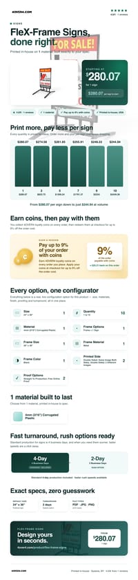FleX-Frame Signs pricing infographic