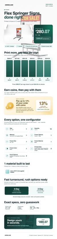 Flex Springer Signs pricing infographic