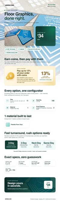 Floor Graphics pricing infographic