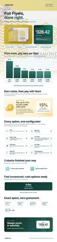 Foil Flyers pricing infographic