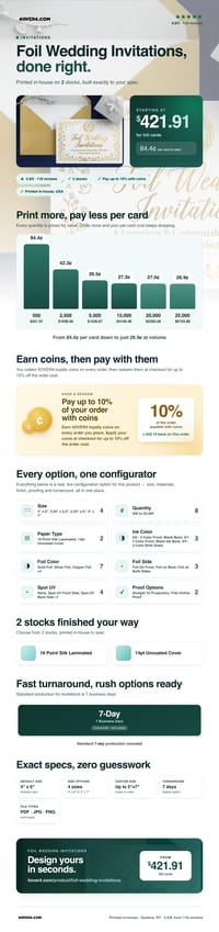 Foil Wedding Invitations pricing infographic