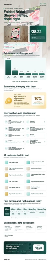 Folded Bridal Shower Invites pricing infographic