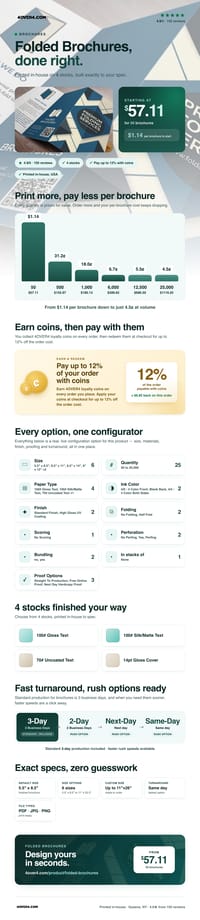 Folded Brochures pricing infographic