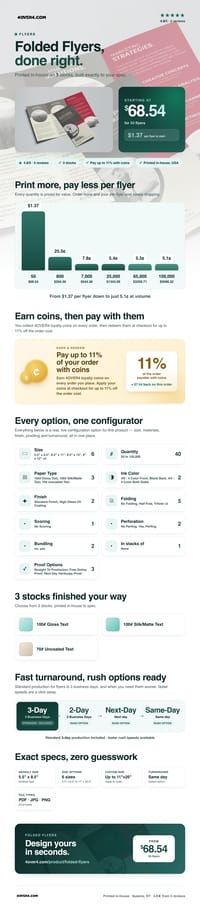 Folded Flyers pricing infographic