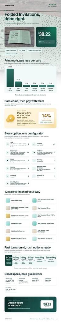 Folded Invitations pricing infographic