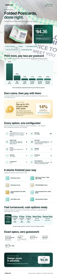 Folded Postcards pricing infographic