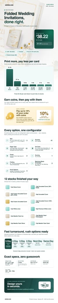 Folded Wedding Invitations pricing infographic