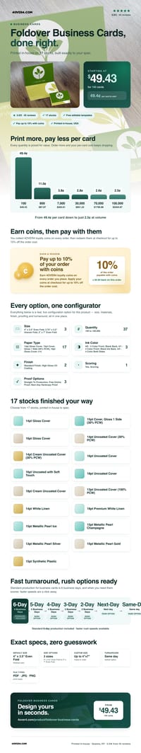 Foldover Business Cards pricing infographic
