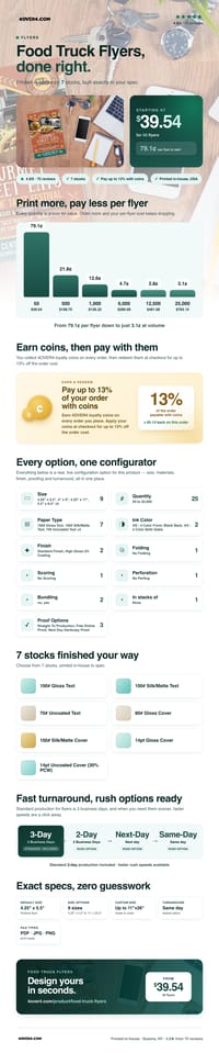 Food Truck Flyers pricing infographic