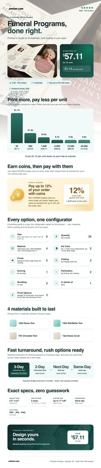 Funeral Programs pricing infographic
