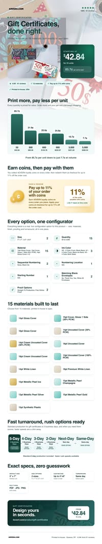 Gift Certificates pricing infographic