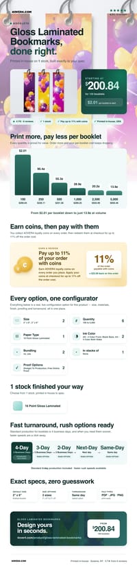 Gloss Laminated Bookmarks pricing infographic