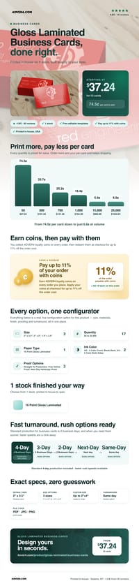 Gloss Laminated Business Cards pricing infographic