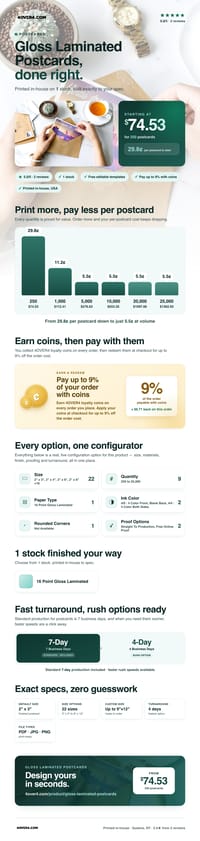 Gloss Laminated Postcards pricing infographic